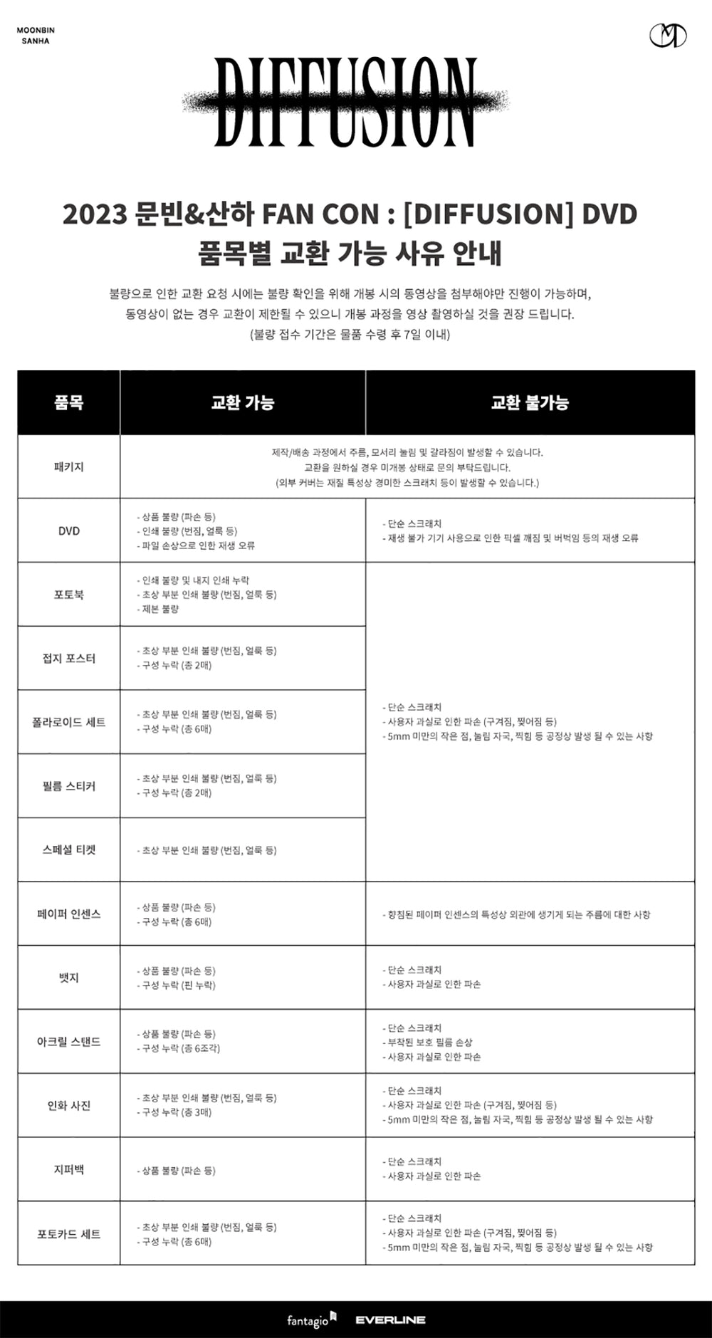 ASTRO - 2023 MOONBIN&SANHA(ASTRO) FAN CON : [DIFFUSION] (DVD ver.) detail 4