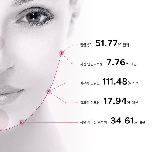 VELACONTOUR VELACONTOUR Anasys Double Chin Neck Wrinkle Lifting Pack + Cream