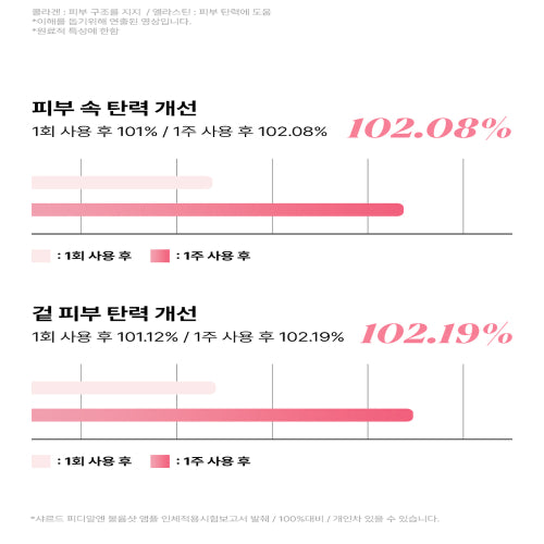 CHARDE CHARDE PDRN Volume Shot Ampoule 30ml