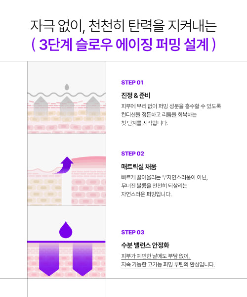 INFODPLUS Remaps 50 Elasticity Serum