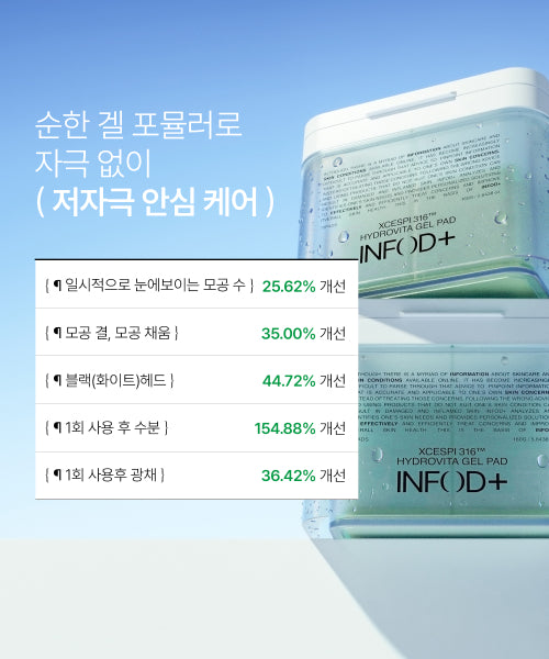 INFODPLUS INFODPLUS Accessi 316 Hydrovita Gel Pad